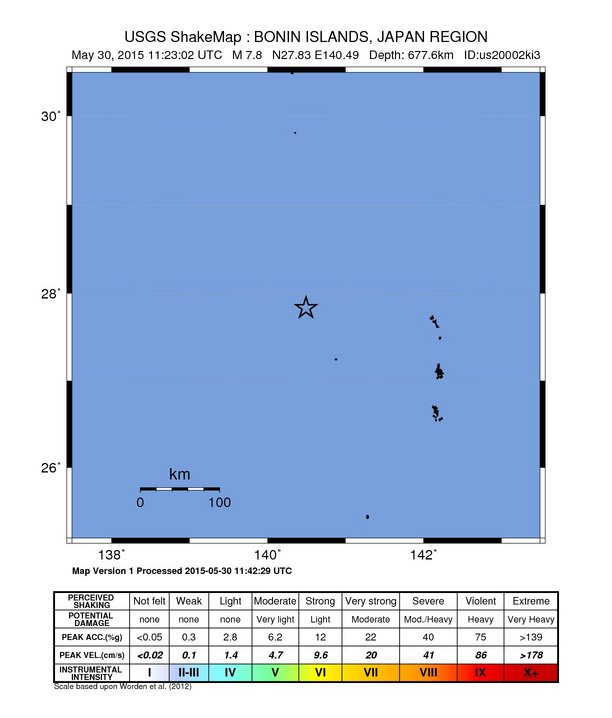 Earth Being Rocked Alignment Earthquake Prediction Proving